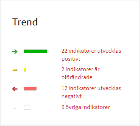 Sammanställningstabell trend för nyckeltal