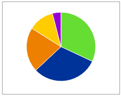 Cirkeldiagram