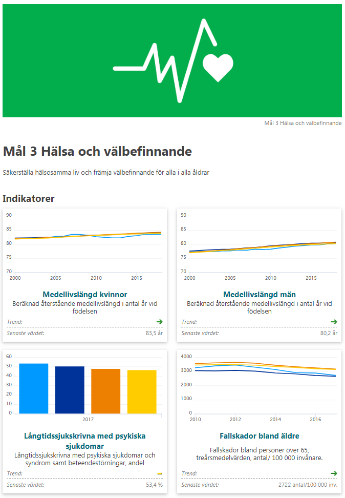 Mål 3 Välbefinnande och hälsa inkl. nyckeltal