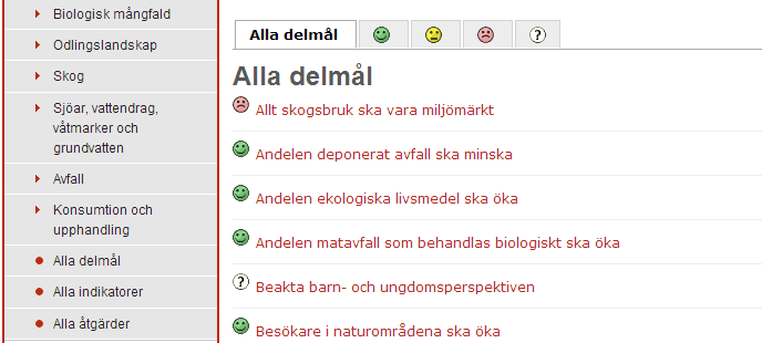 Lista över alla delmål