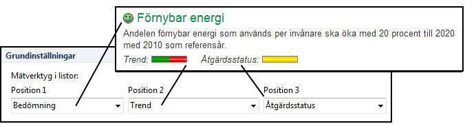 Visning av mätverktyg