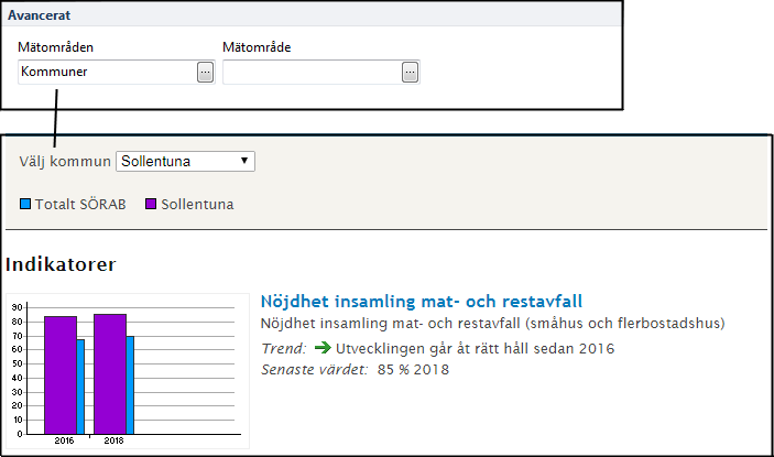 Inställningar mätområden MbAdmin och webben