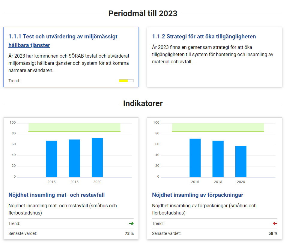 Delmål och nyckeltal på samma sida